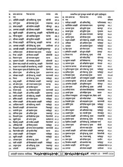 अक्टूबर 2025 से जनवरी 2026 