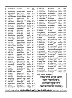 अक्टूबर 2025 से जनवरी 2026 